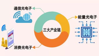 一芯驅動 武漢再迎重大戰略機遇，助推個人互聯網服務升級