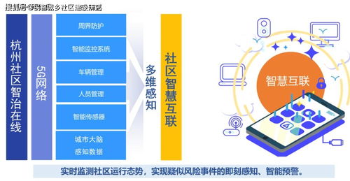 杭州市“社區(qū)智治在線”上線，為基層治理數(shù)字化轉(zhuǎn)型按下“加速鍵”