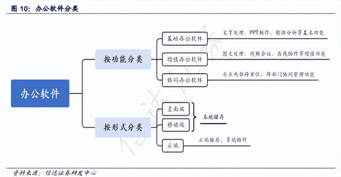 雷軍旗下辦公軟件巨頭 5億用戶撐起32億年?duì)I收，股價(jià)腰斬背后的挑戰(zhàn)與未來